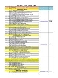 Portal setempat bagi perkhidmatan atas talian jabatan insolvensi malaysia. Senarai Ptj