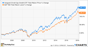 3 top index funds for your ira the motley fool