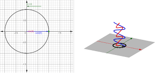 How do you find the angle of a right triangle? Sin X And Cos X From The Unit Circle 3d Geogebra