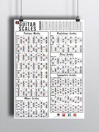 The ultimate guitar reference poster | educational reference guide with chords, chord formulas and scales for guitar players and teachers 24 x 36 • best music stuff. Scales Reference Poster For Guitar 24 X 36 Large Size