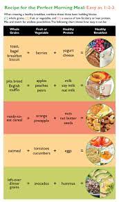 Including eating a healthy breakfast, lunch, dinner, out, on the go, for kids and ideas. Breaking Fast What Do You Know About Your Morning Meal Oldways