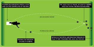 how to play bowls alberta