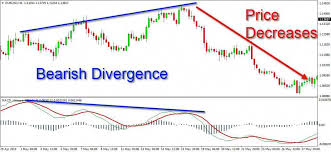 moving average convergence divergence