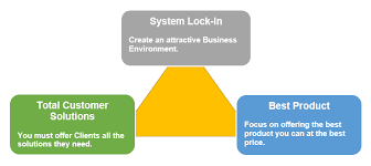Delta business solutions list of employees: Delta Model Perfectly Explained With Helpful Real Examples