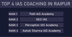 Top 4 IAS Coaching in Raipur Rank-wise (Fees, Reviews, Contact)