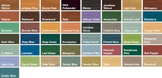 Interior Wood Stain Colours Chart