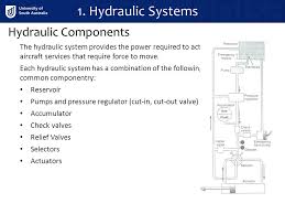 Maybe you would like to learn more about one of these? Hydraulic Systems Undercarriage Ppt Video Online Download