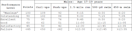 Navy Prt Bike Calculator All About Bike Ideas