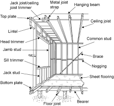 Related Image Timber Frame Construction Framing Construction Home Construction