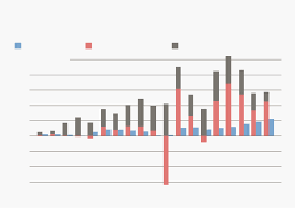 Oljefondet gjør såklart at økonomien vår er bedre enn den ellers ville vært, men det er vårt eget arbeid som gjør oss rike. Oljefondet Har Passert 8000 Milliarder Det Utgjor 1 5 Millioner For Hver Av Oss
