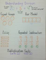 Pin By Matt Ray On Teaching Math Multiplication Division Math Division Third Grade Math Math Anchor Charts