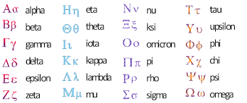 That's why in the following, i used a notation for pronunciation that should be easy to understand for. A Terrible Way To Learn The Greek Alphabet