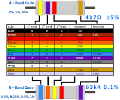 Free Ping Color Code Chart Pdf Pages Electronic Circuit