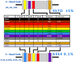 free ping color code chart pdf pages electronic circuit