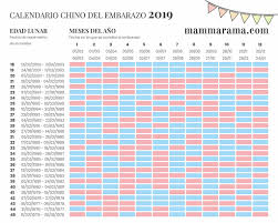 Calendario Chino Del Embarazo 2020 Mammarama