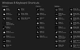 Pin By Manjur Hossain Khan On Keyboard Shortcut Keyboard Shortcuts Keyboard Keyboard Shortcut Keys