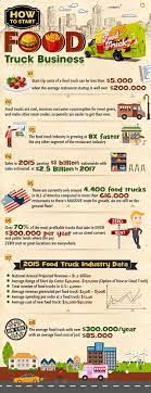 Pin On Food Trucks