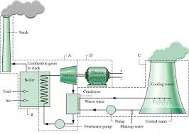 Figures, drawings, diagrams and circuit diagrams within the handbook represent general information for the project planning. Diagram Geothermal Power Plant Schematic Diagram Full Version Hd Quality Schematic Diagram Alarmdiagram Ligueducentretbojudo Fr