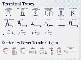 Studious Auto Battery Groups Chart Din Battery Size Chart