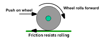 rolling friction definition examples coefficient causes