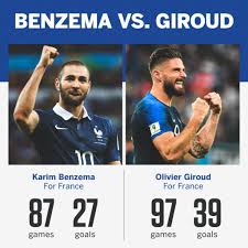 Don't confuse formula 1 with karting, i'm formula 1, he said in response to the question about giroud. Espn Fc On Twitter Olivier Giroud Has More Goals Per Game For France Than Karim Benzema