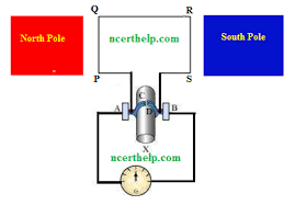 A dynamo is thought to be the source of the earth's magnetic field and the magnetic fields of. Explain The Underlying Principle And Working Of An Electric Gener