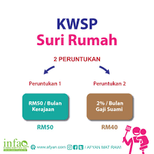 Cara permohonan i suri kwsp. Kwsp Suri Rumah Afyan Com