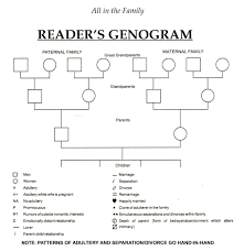 The Appealing Genogram Template For Word Dbt Genogram Template In Family Genogram Template Word Image Below In 2020 Genogram Template Family Genogram Word Template