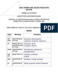 A large number of words have the four forms; Adjectives Into Adverbs List
