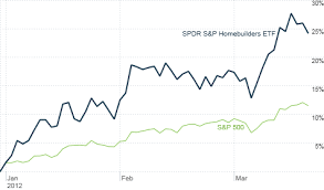 The vaneck vectors social sentiment etf, trading on the new york stock exchange (nyse). The Fake Housing Recovery The Buzz Mar 20 2012