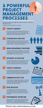 Avail Best Project Management Assignment Help Custom Writing Service Project Management Quotes Project Management Professional Management Infographic