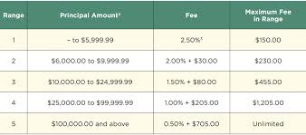 After that, we work together to determine what solutions match your specific needs, discuss the costs of each of those solutions, and reevaluate regularly to help make sure your choices still align with your goals. Edward Jones Review High Fees Poor Reviews