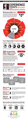 the ultimate guide to infographic resumes
