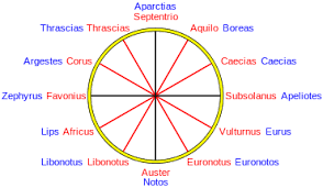 Things to do near compass pointe golf courses. Compass Rose Wikipedia