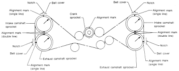 Repair Guides