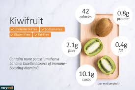 Kiwi Nutrition Facts Calories Carbs And Health Benefits Benefits Calories Carbs Facts Health Kiwi Nutr In 2020 Kiwi Nutrition Fruit Nutrition Nutrition Facts