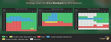 Hi Lo Blackjack Game Review Rules And Free Demo To Try