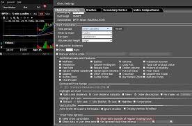 Tws Show Pre Market And After Hours Data Openwritings Net