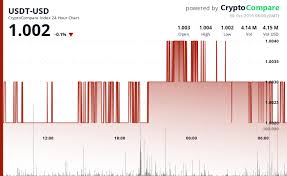 Crypto Market Update Btc Xrp Bch Usdt And Trx Cryptoglobe