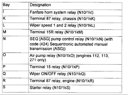 mercedes c class wiper relay location mercedes c class wiper relay location