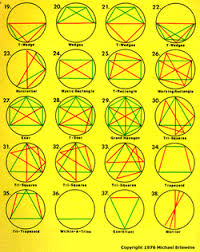 Category Soulmates Leeloos Esotericorner