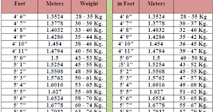 Healthy Begin Ideal Height Weith Chart For Men And Women