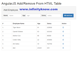 Angularjs Table Rows Dynamically Example In 2020 Learn Web Development How To Remove Web Development Tutorial
