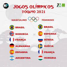 Todas as modalidades que farão parte dos próximos jogos. 7m Handebol Total Grupos Do Brasil Jogos Olimpicos Toquio 2021 Definidos Os Grupos Dos Jogos Olimpicos De Toquio 2021 Sao 2 Grupos Com 6 Selecoes Avancando As Quatro Melhores De