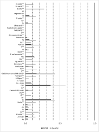 Extending The Geopolitical Supply Risk Method Material Substitutability Indicators Applied To Electric Vehicles And Dental X Ray Equipment Springerlink