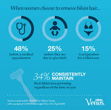 Crème hair remover bikini line. Digitalhub These Are The Weird And Wonderful Names Women Are Using To Describe The Styles Of Their Bikini Lines Digitalhub