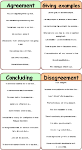 Useful Phrases Opening Continuing Opinion Contrasting Agreement Disagreement Emphasizing Etc Learn English Conversational English English Writing Skills