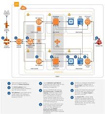 Wordpress Hosting On Aws Aws Architecture Diagram Software Architecture Diagram Diagram Architecture