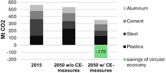 June 19, 2020 kids are hard enough to babysit, let alone monsters! Combining The Worlds Of Energy Systems And Material Flow Analysis A Review Energy Sustainability And Society Full Text