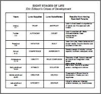 Life Career Leadership Community Ecology Erik Ericksons 8